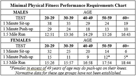 police fitness test female